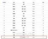 2015中国福布斯名人榜名单周杰伦一万公里的约定演员名单上映时间