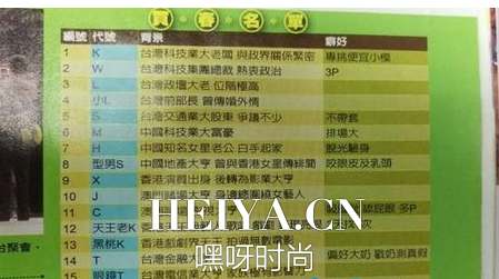 花名册中买春大亨名单中排名第一K字头台湾科技老板是谁身份资料